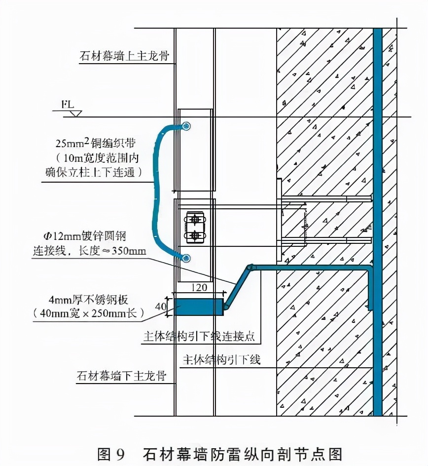 沈陽建筑幕墻的防雷設(shè)計要點